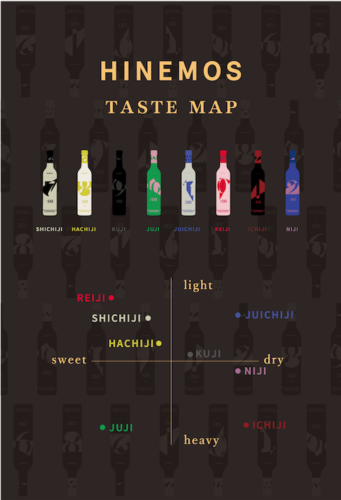 HINEMOSの味は日本酒の概念を変えるような日本酒から、伝統的な味わいなものまで幅広く構成