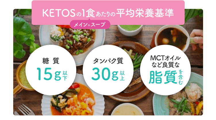 KETOS(ケトス)の冷凍弁当の平均栄養基準