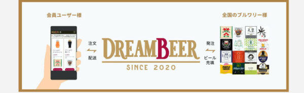 DREAM BEER（ドリームビア）の注文の流れ