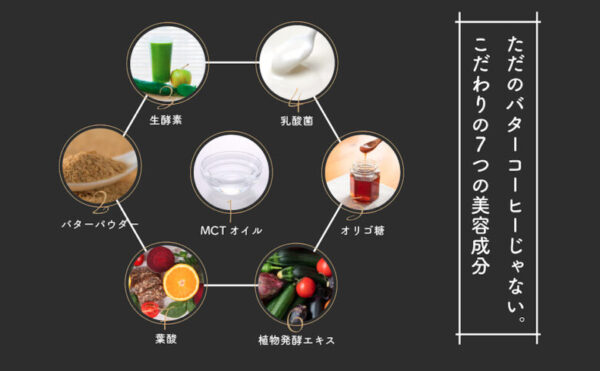 FUYUMIN（フユミン）のMCTバターコーヒーの美容成分